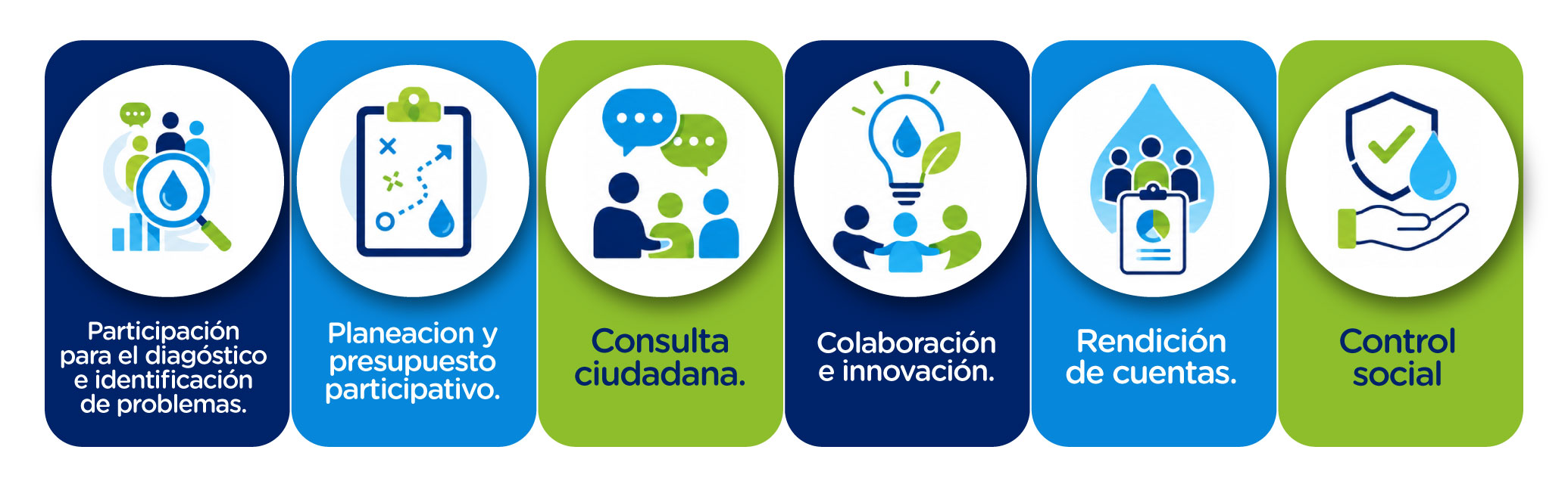 Como participar